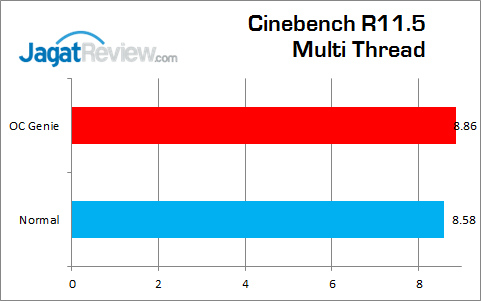 Review MSI Nightblade: PC Barebone Gaming Andalan MSI 5 MSI_Nightblade_Grafik_CinebenchR115_MultiThread