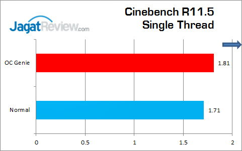 Review MSI Nightblade: PC Barebone Gaming Andalan MSI 6 MSI_Nightblade_Grafik_CinebenchR115_SingleThread