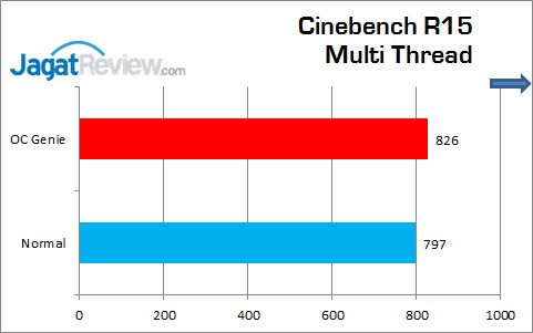 Review MSI Nightblade: PC Barebone Gaming Andalan MSI 9 MSI_Nightblade_Grafik_CinebenchR15_MultiThread