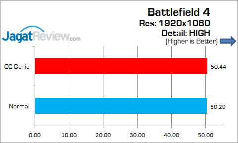Review MSI Nightblade: PC Barebone Gaming Andalan MSI 11 MSI_Nightblade_Grafik_Game_BattleField4