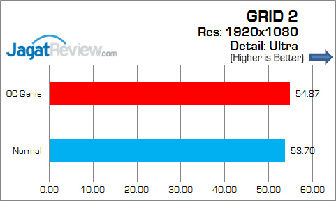 Review MSI Nightblade: PC Barebone Gaming Andalan MSI 15 MSI_Nightblade_Grafik_Game_GRID2