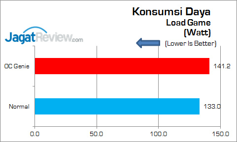 Review MSI Nightblade: PC Barebone Gaming Andalan MSI 23 MSI_Nightblade_Grafik_KonsumsiDaya_Game