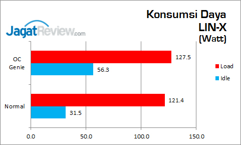 Review MSI Nightblade: PC Barebone Gaming Andalan MSI 22 MSI_Nightblade_Grafik_KonsumsiDaya_LINX
