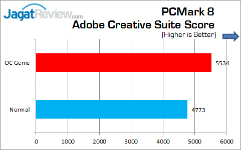 Review MSI Nightblade: PC Barebone Gaming Andalan MSI 2 MSI_Nightblade_Grafik_PCMark8_AdobeCC