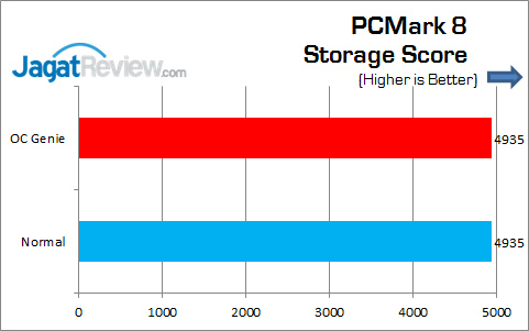 Review MSI Nightblade: PC Barebone Gaming Andalan MSI 4 MSI_Nightblade_Grafik_PCMark8_Storage