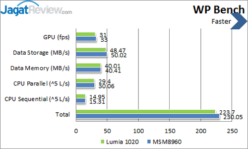 Review Nokia Lumia 1020: Windows Phone 8 dengan Kamera Terbaik 4 Nokia Lumia 1020 - Benchmark WP Bench