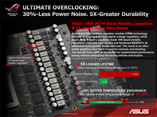 Review ASUS ROG MATRIX GTX 780 Ti Platinum Edition: Kombinasi VGA Gaming & Overclocking 1 ROG_MATRIX GTX780TI REVIEW KIT_0306_PDF-7