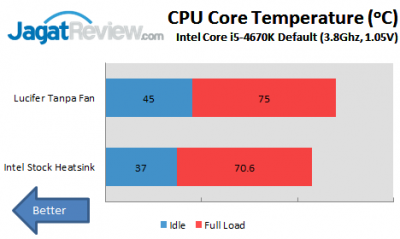 Review Deepcool Lucifer: Heatsink Fanless Berukuran Besar! 4 Tanpa fan