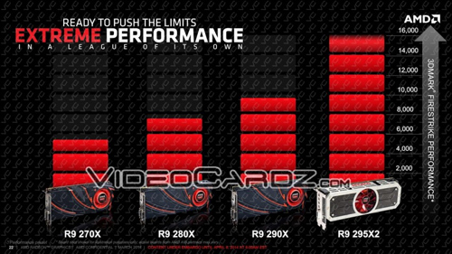 Mengenal Lebih Jauh Project Hydra alias AMD Radeon R9 295X 13 amd radeon r9 295x2 performance