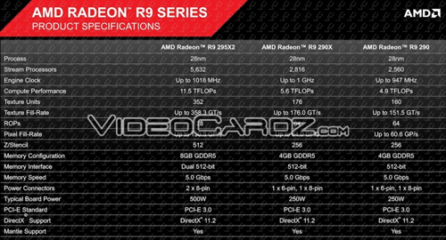 Mengenal Lebih Jauh Project Hydra alias AMD Radeon R9 295X 6 amd radeon r9 295x2 specification