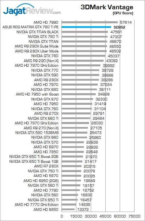asus rog matrix gtx 780 ti platinum edition 3dmv 02