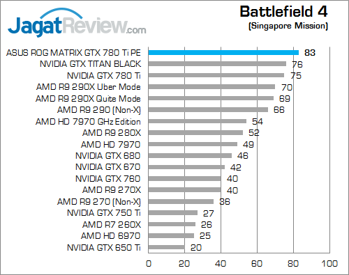 asus rog matrix gtx 780 ti platinum edition bf4