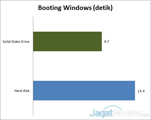 Meningkatkan Kinerja Notebook dengan Prosesor AMD Kabini 4 booting windows