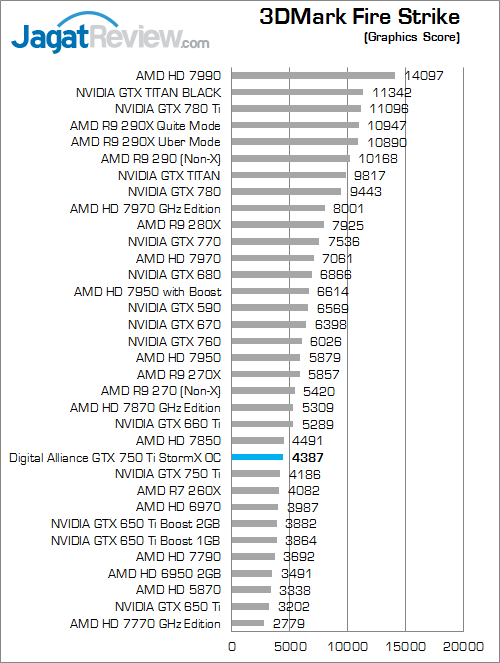 digital alliance gtx 750 ti stormx oc 3dmfs 02