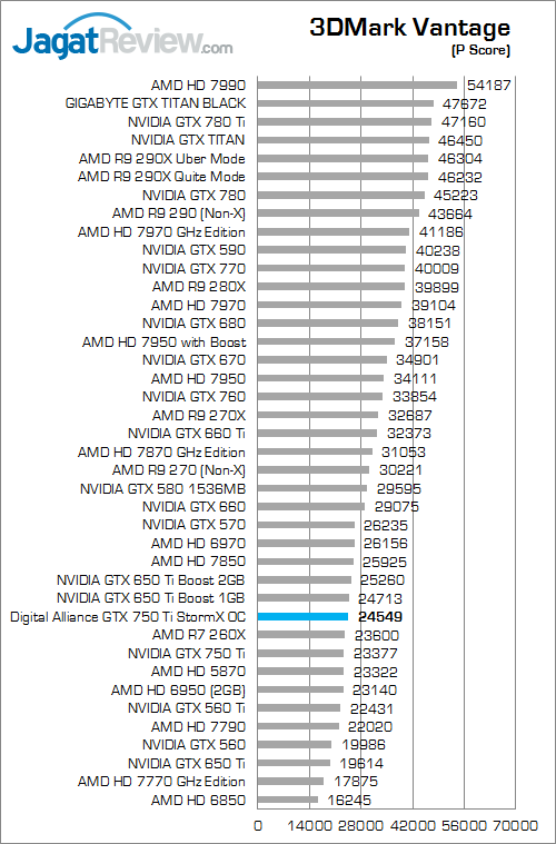 digital alliance gtx 750 ti stormx oc 3dmv 01
