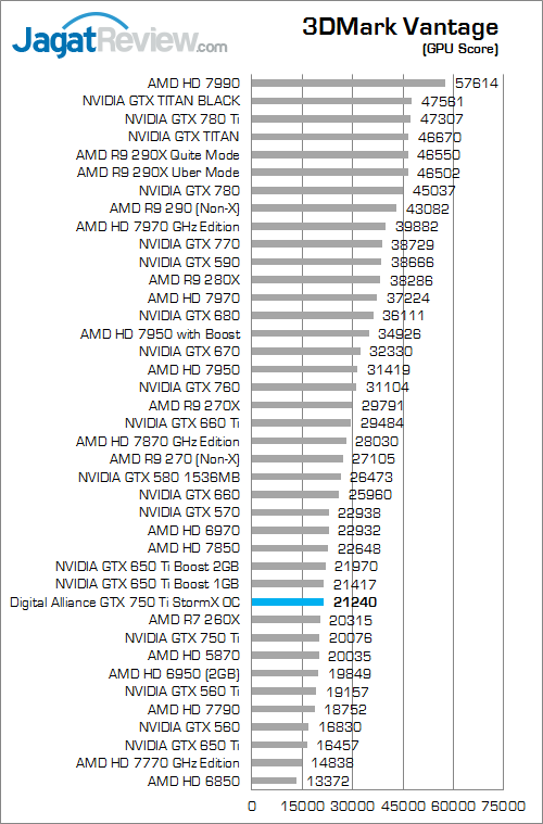 digital alliance gtx 750 ti stormx oc 3dmv 02