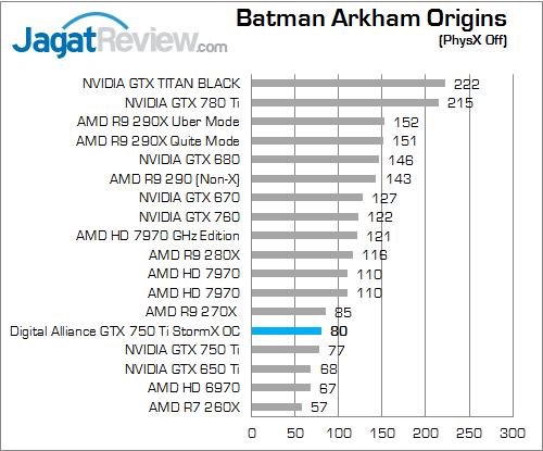 digital alliance gtx 750 ti stormx oc bao 01