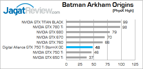 digital alliance gtx 750 ti stormx oc bao 02