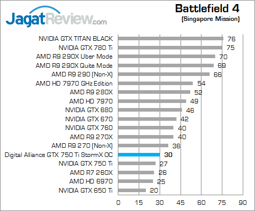 digital alliance gtx 750 ti stormx oc bf4 01
