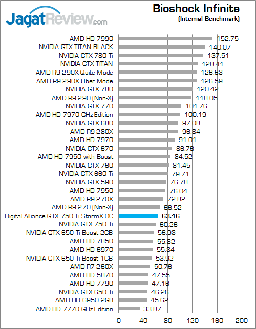 digital alliance gtx 750 ti stormx oc bio inf