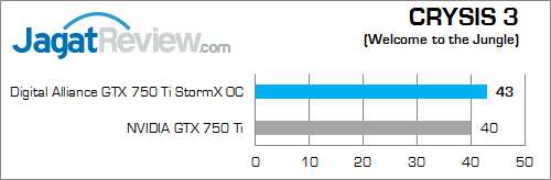 digital alliance gtx 750 ti stormx oc crysis3 02