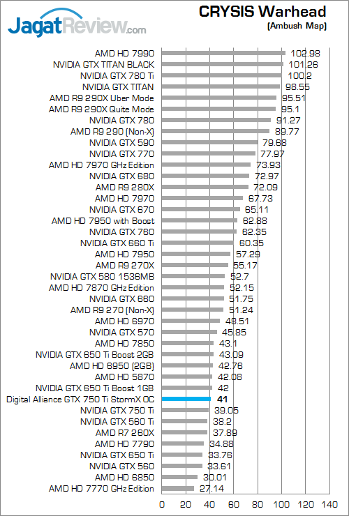 digital alliance gtx 750 ti stormx oc cw