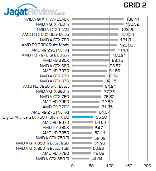 digital alliance gtx 750 ti stormx oc grid2