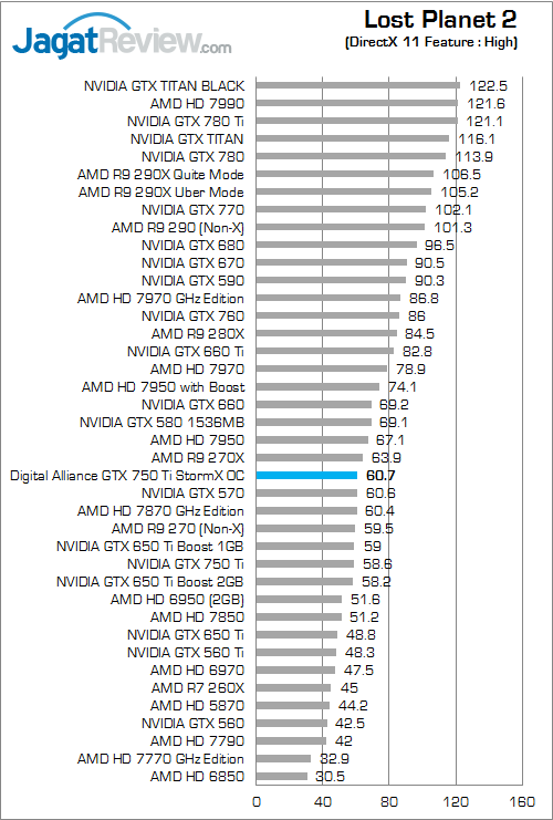 digital alliance gtx 750 ti stormx oc lp2