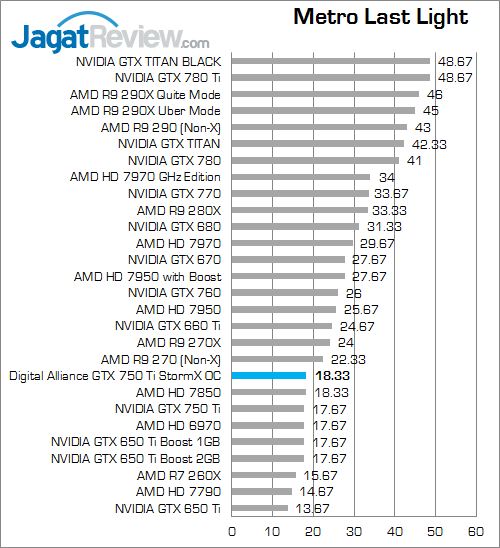 digital alliance gtx 750 ti stormx oc metroll 01