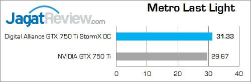 digital alliance gtx 750 ti stormx oc metroll 02