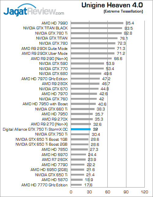 digital alliance gtx 750 ti stormx oc uh40