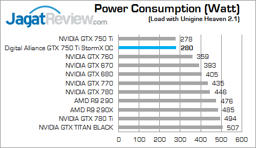 digital alliance gtx 750 ti stormx oc watt 01