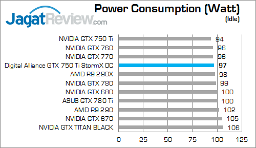 digital alliance gtx 750 ti stormx oc watt 02