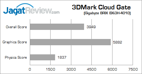 gigabyte brix bxi3h-4010 3dmcg
