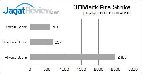 gigabyte brix bxi3h-4010 3dmfs