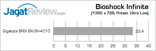 gigabyte brix bxi3h-4010 bio inf