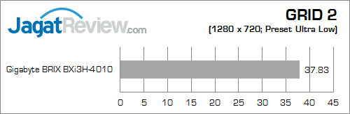 gigabyte brix bxi3h-4010 grid2