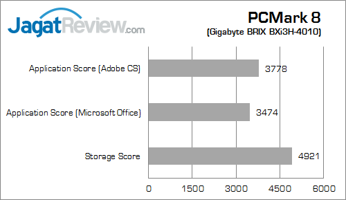gigabyte brix bxi3h-4010 pcmark8