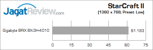gigabyte brix bxi3h-4010 starcraft2