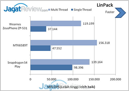 Review Wearnes ZeusPhone ZP-531: Smartphone Android Dua Jutaan Berlayar Besar 2 image001