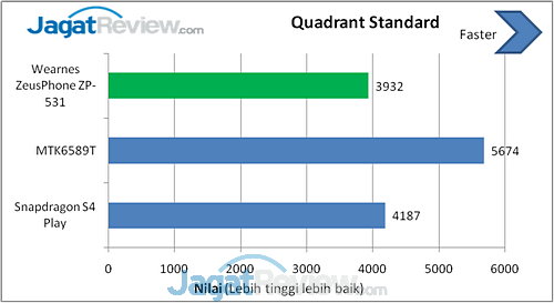 Review Wearnes ZeusPhone ZP-531: Smartphone Android Dua Jutaan Berlayar Besar 7 image004