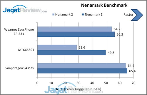 Review Wearnes ZeusPhone ZP-531: Smartphone Android Dua Jutaan Berlayar Besar 5 image005