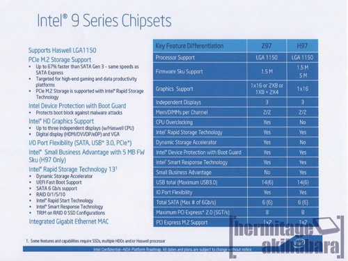 Feature Chipset Intel Z97, H97, dan X99 Terungkap 1 intel z97 h97