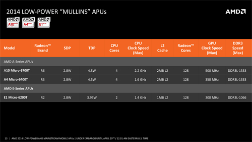 AMD 2014 Low Power_Mainstream Mobile APUs FINAL-13