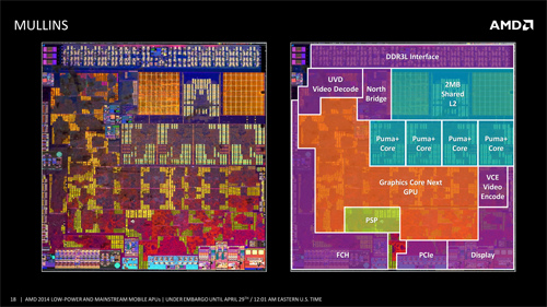AMD 2014 Low Power_Mainstream Mobile APUs FINAL-18