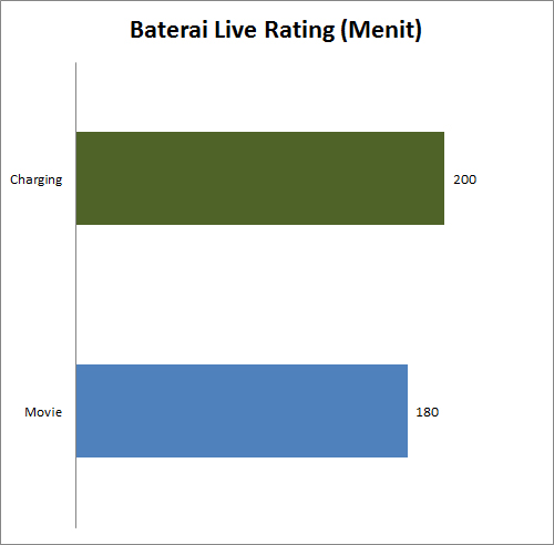 Review Axioo Neon RNT: Notebook Touchscreen dengan Prosesor Celeron ULV 3 Barttery Life Rate