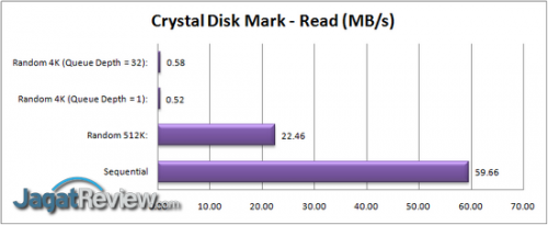 CDM Read R