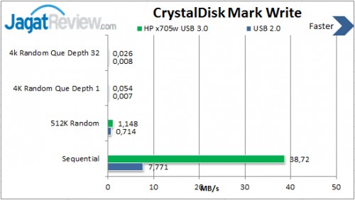 Review HP x705w 32GB USB 3.0: Desain Klasik dengan Harga Terjangkau 2 CDM-Write