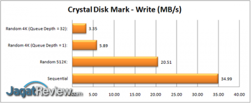 CDM Write R