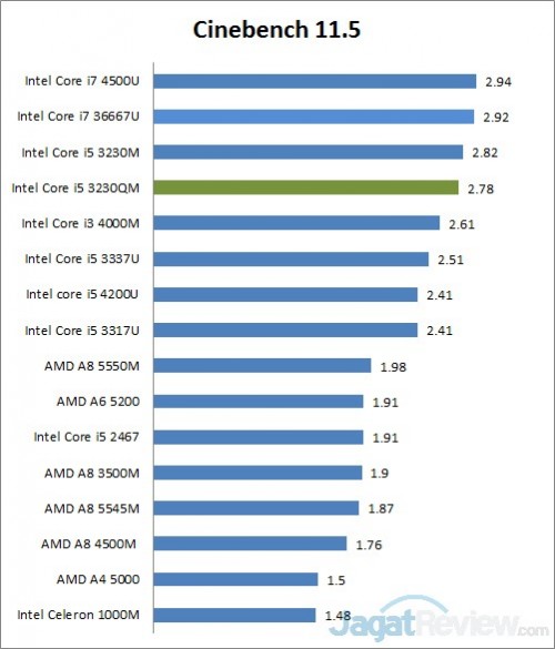 Cinebench